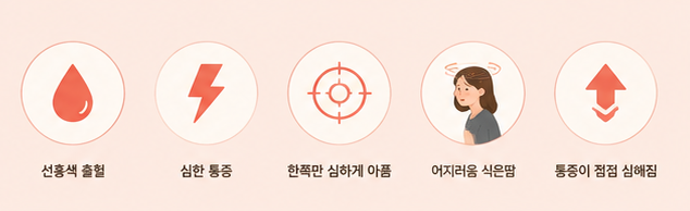 병원을 꼭 방문해야 하는 위험 신호