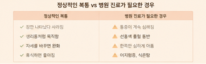 정상적인 복통, 병원 진료가 필요한 경우
