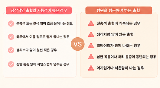 착상혈이 있다고 모두 임신일까요?