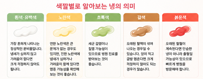 색깔별로 알아보는 냉의 의미
