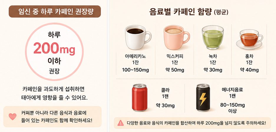 하루 카페인 권장량