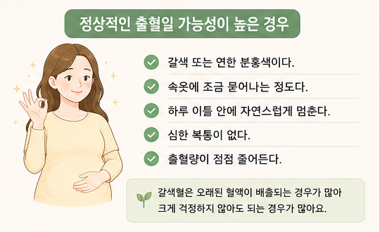 정상적인 출혈일 가능성이 높은 경우