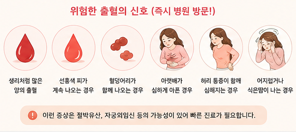 위험 출혈의 신호