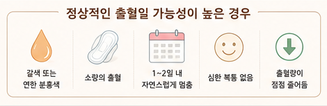 정상적인 출혈일 가능성이 높은 경우